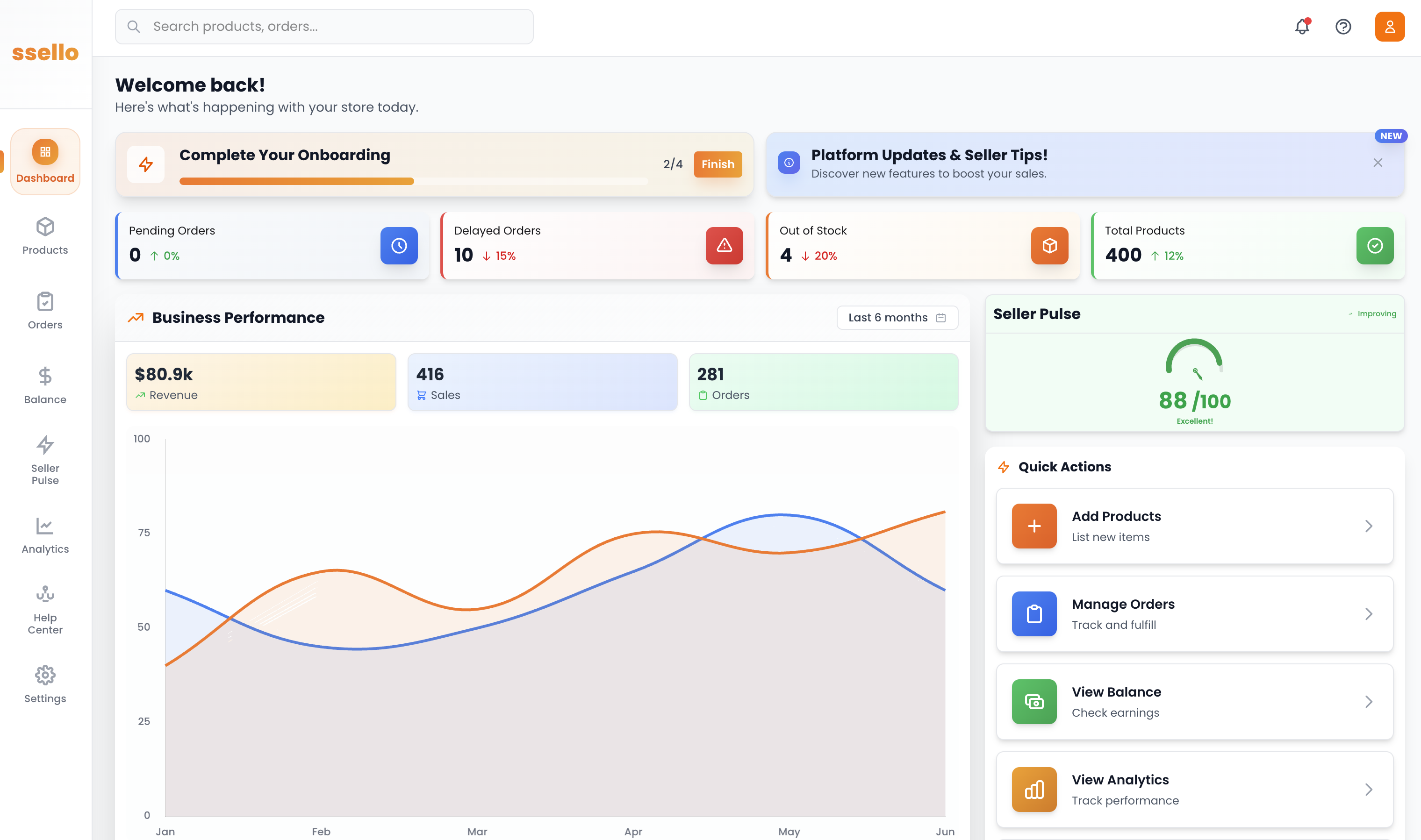 ssello centralized dashboard showing sales metrics and analytics